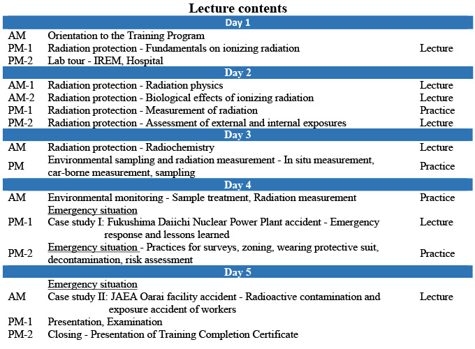 Implementing a Radiation Protection Program is Important